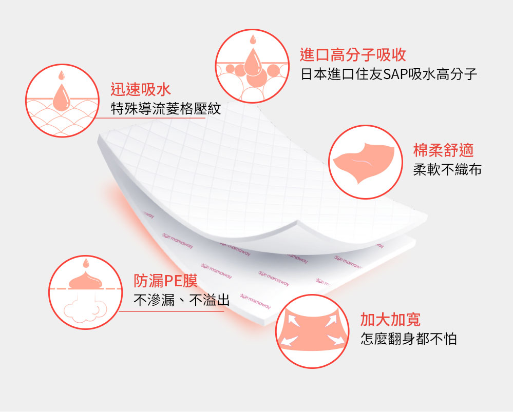 衛生護理產褥墊