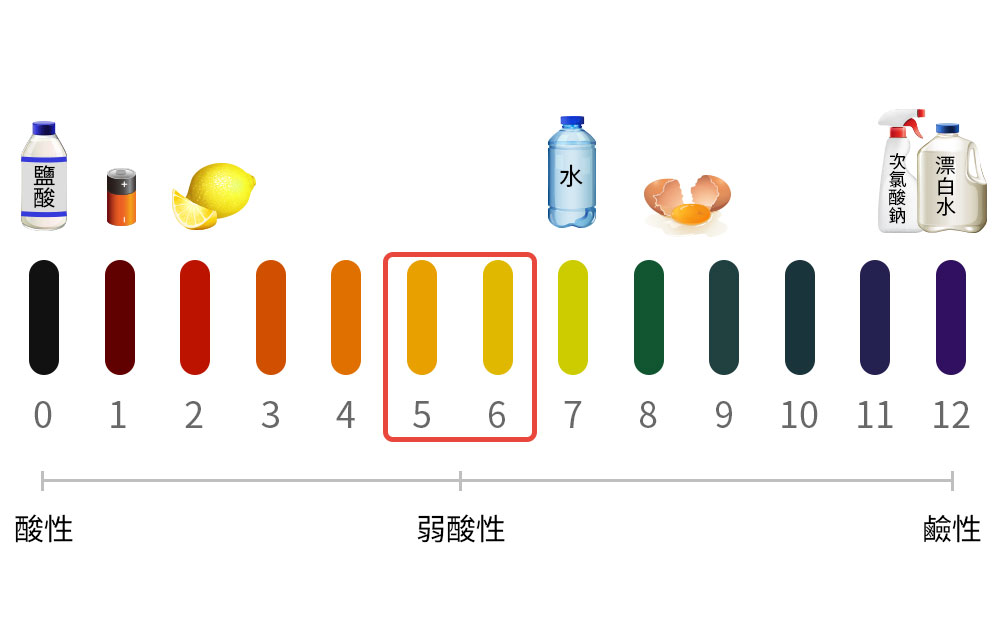 檸檬酸銀離子SDC